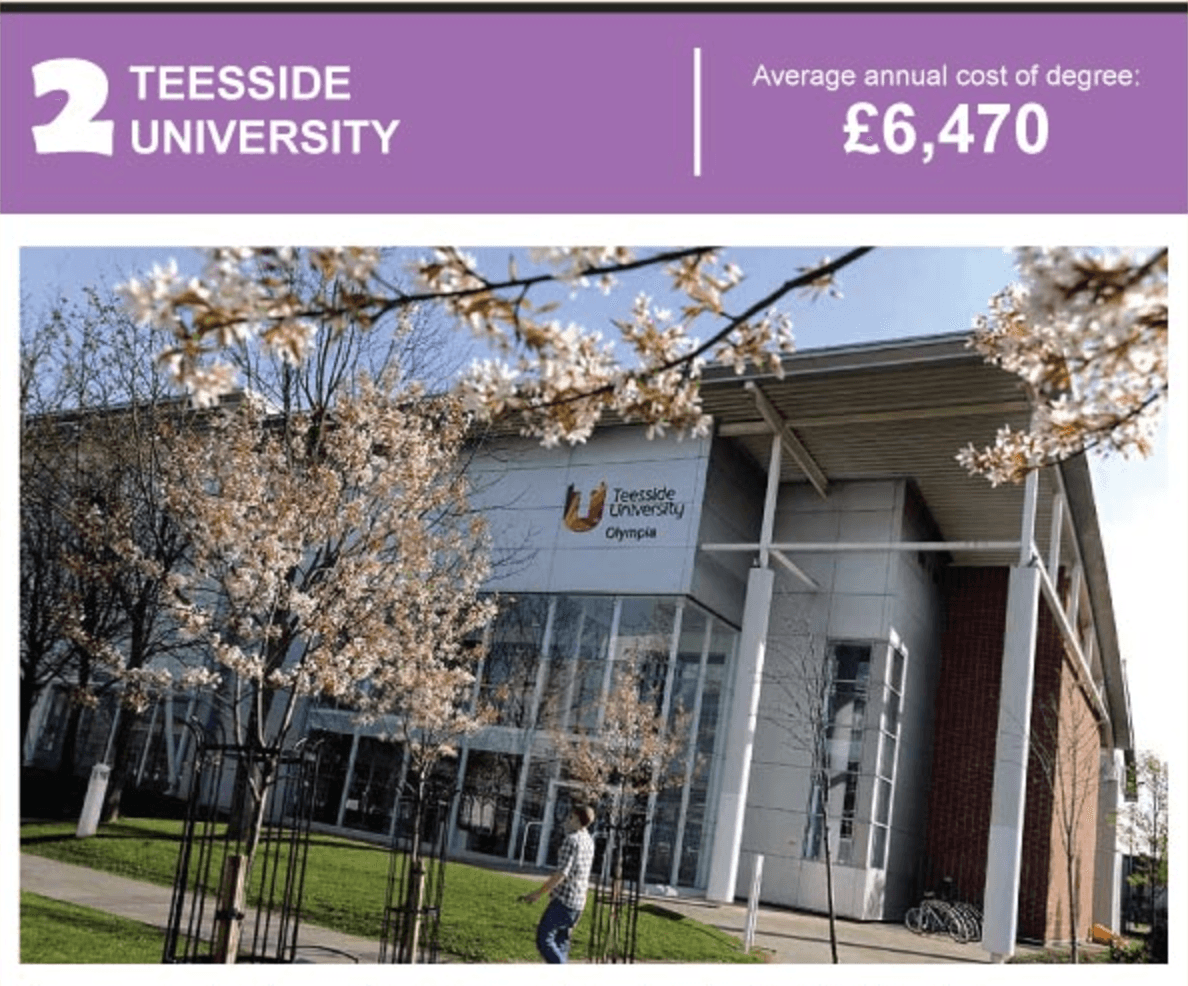 Teesside University