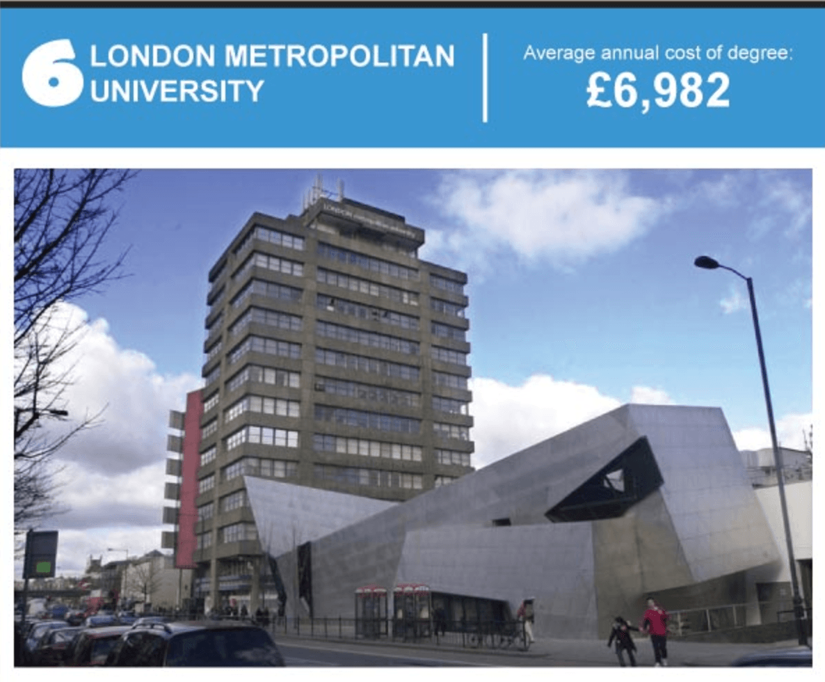 London Metropolitan University