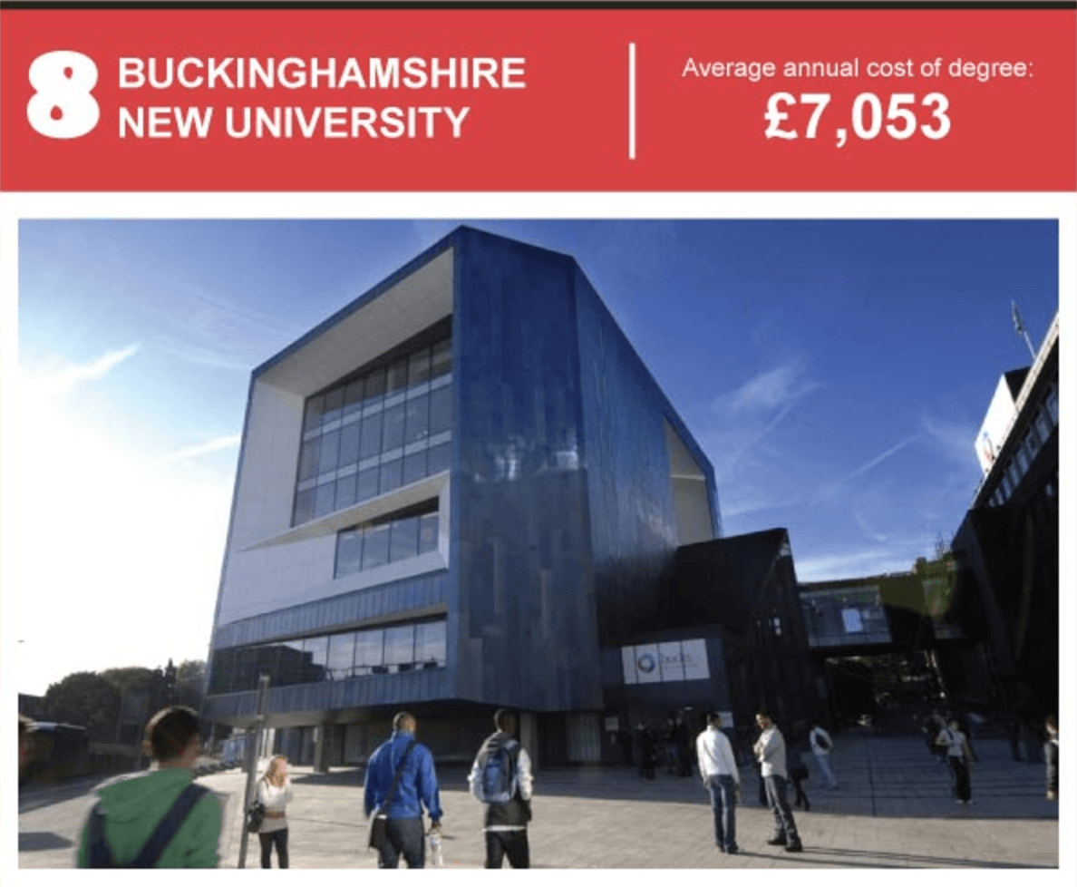 Buckinghamshire New University