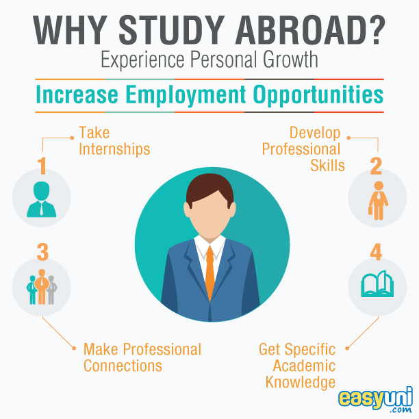 International study abroad job opportunities