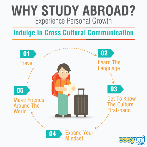 why i would like to study abroad essay Why abroad would i to like essay study research papers on marketing and retailing hamburg movie exemple introduction dune dissertation de franрів§ais usa. why i would like to study abroad essay Why abroad would i to like essay study research papers on marketing and retailing hamburg movie exemple introduction dune dissertation de franрів§ais usa.