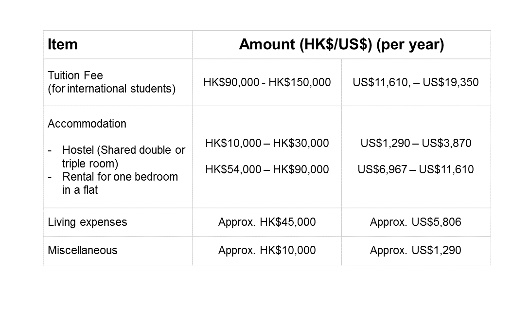 Study Fees and Living Costs in Hong Kong