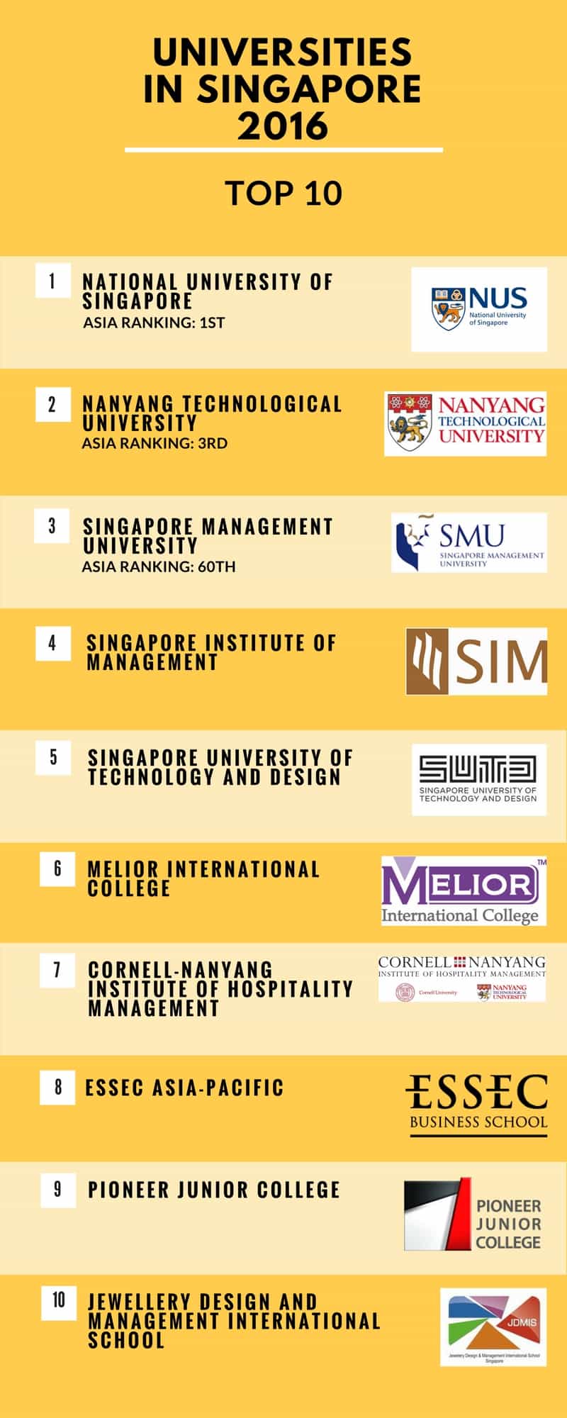 Study in Singapore - Find Singapore Universities with EasyUni