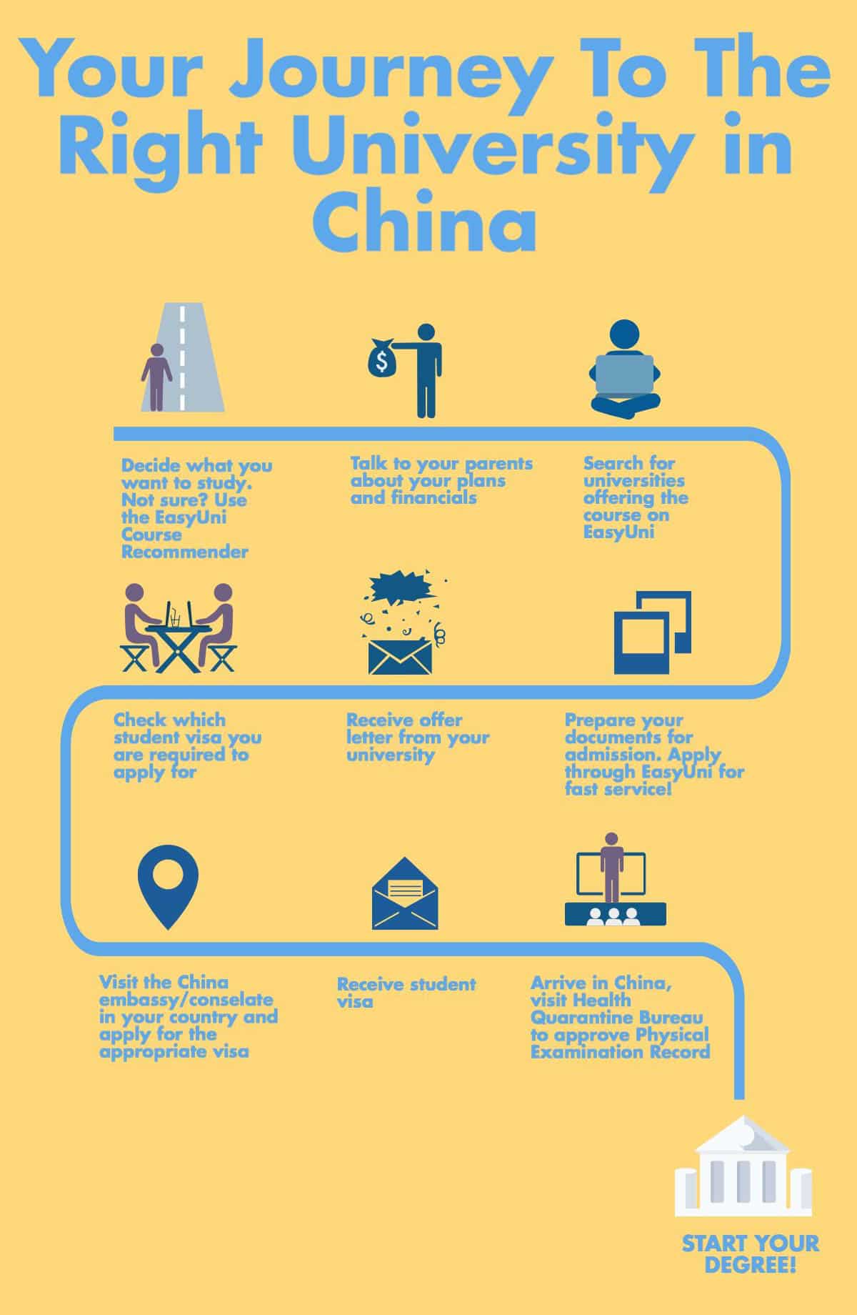 China Journey