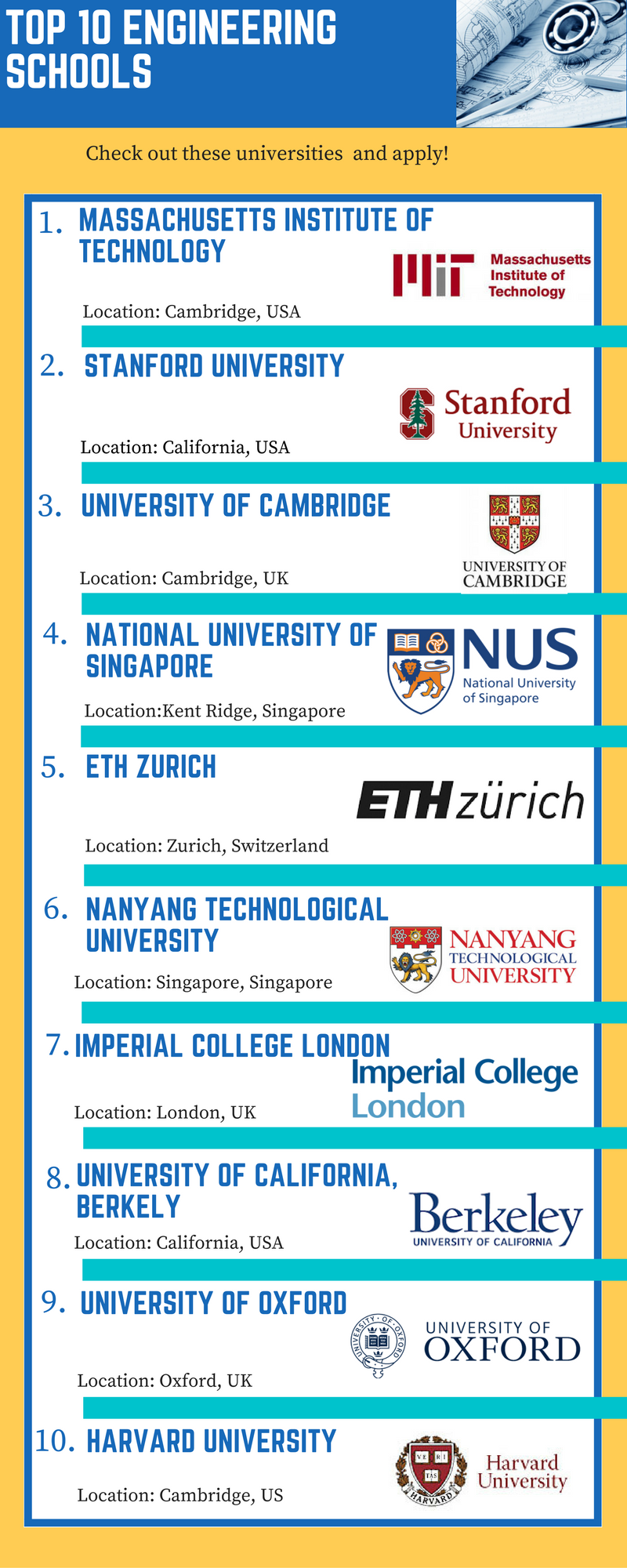 Study Engineering - Discover the Top 10 Schools in the World