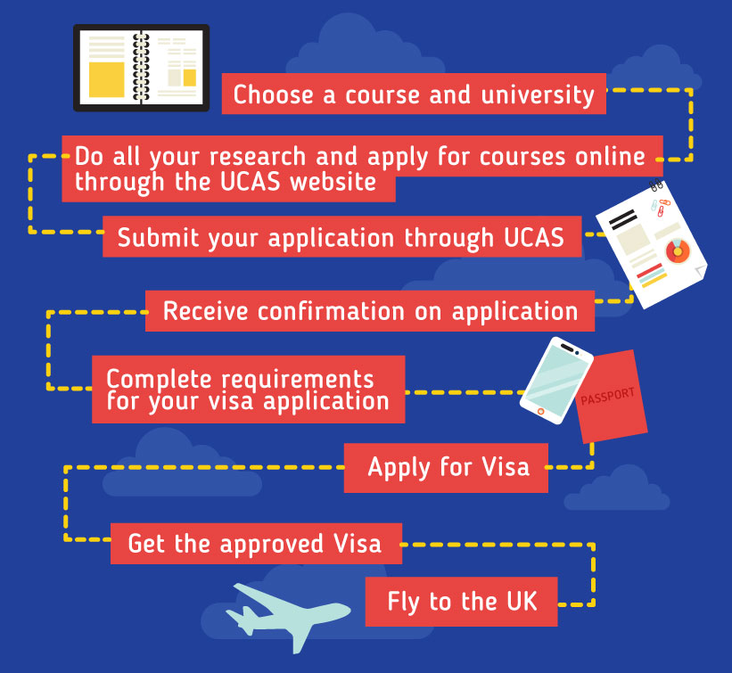 for england apply study visa in student's An Study the international  complete in  UK