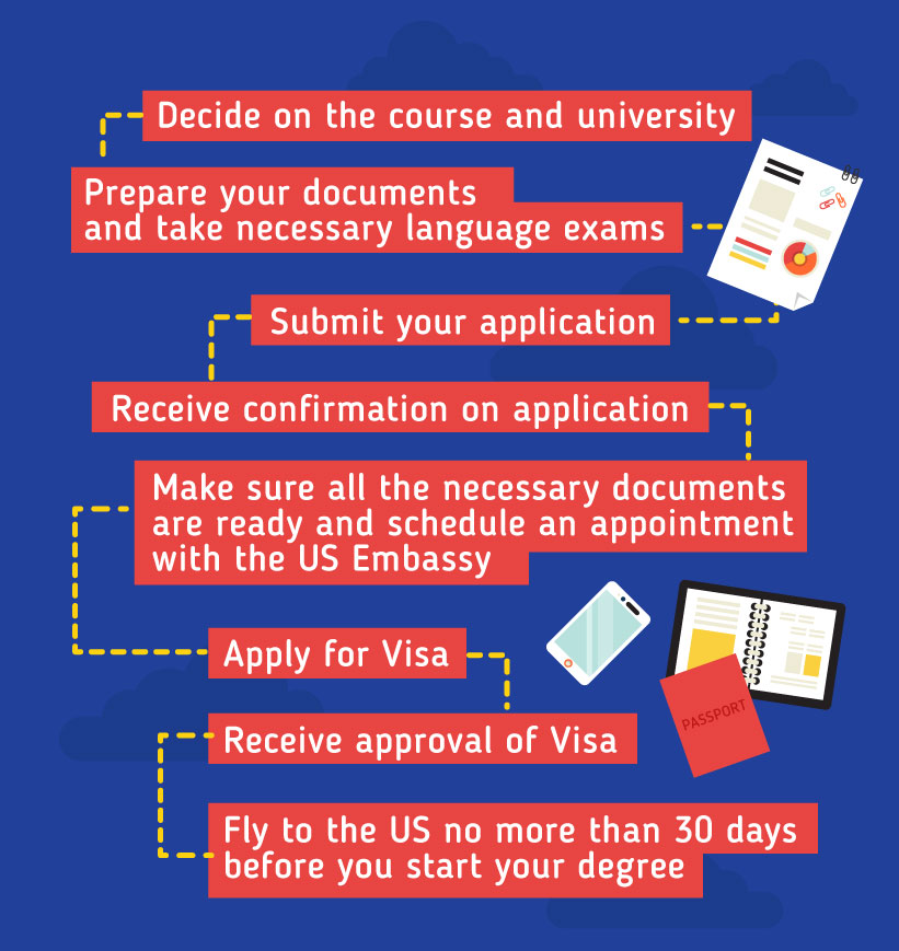 Hurry! Prepare Now For Admission To Us Universities