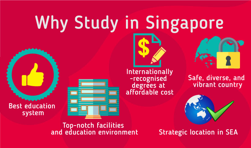 Why study in Singapore infographic.