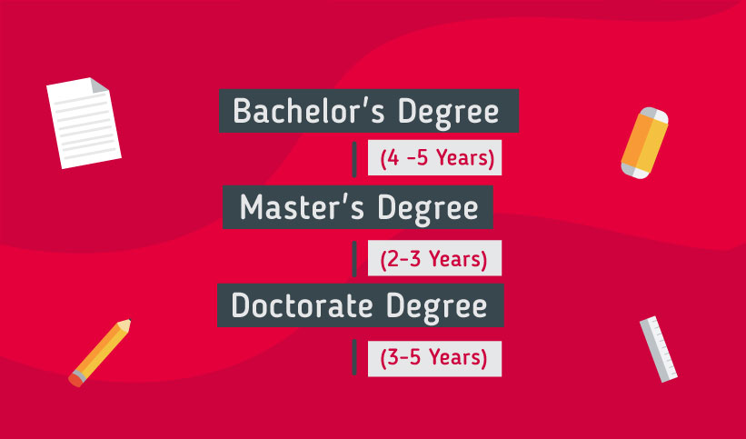 Pathway to study in the Italy: Bachelor's Degree 4-5 years, Master's Degree 2-3 years , Doctorate Degree 3-5 years