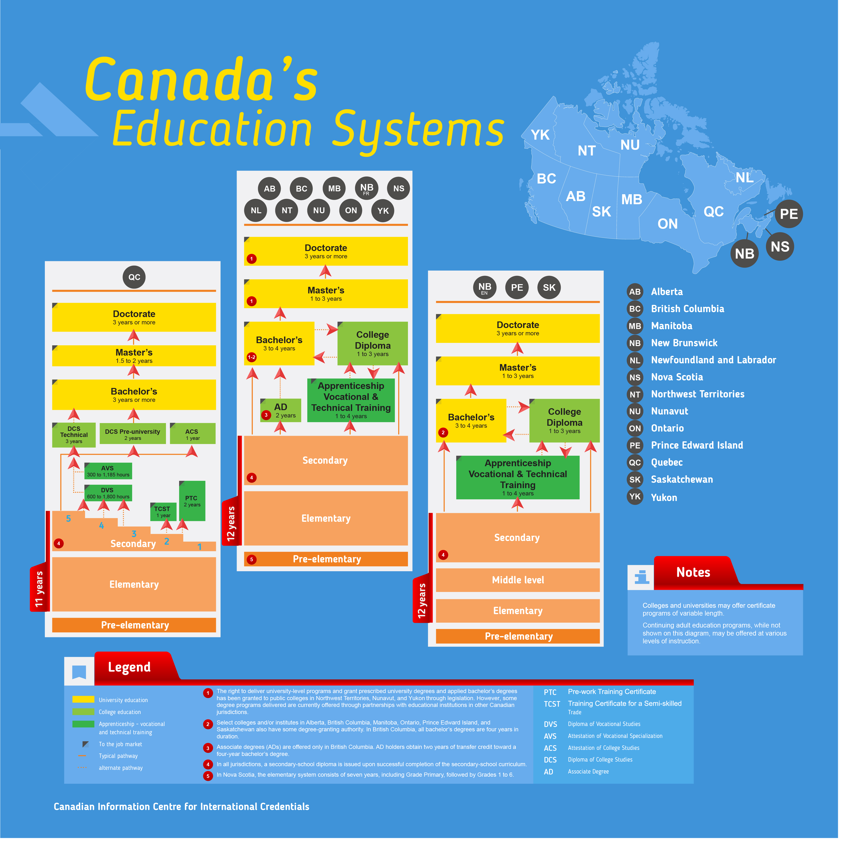 canadian education system canadian education system