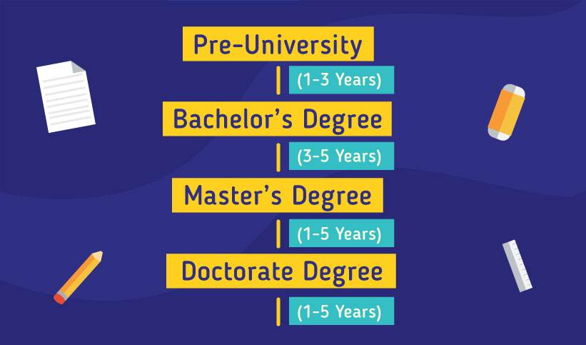 doctorate in education malaysia