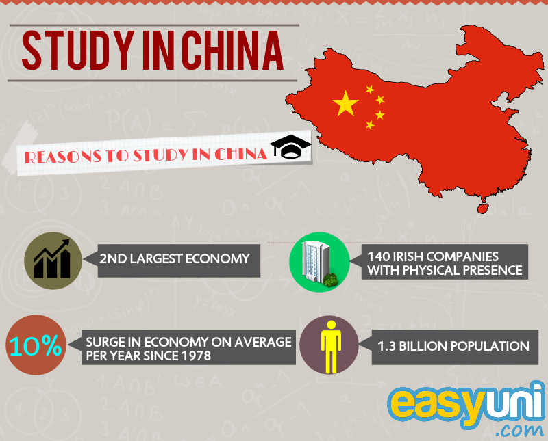 study in china