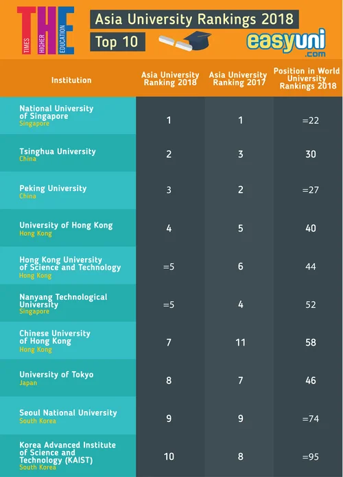 infographic