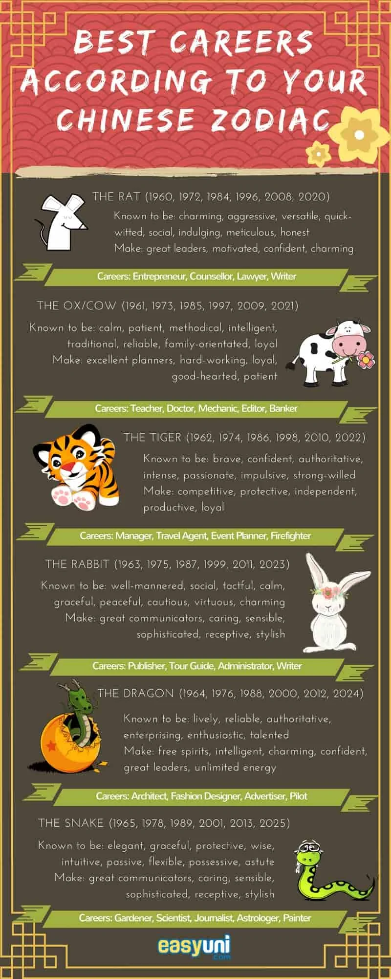 chinese zodiac infographic career guide cute