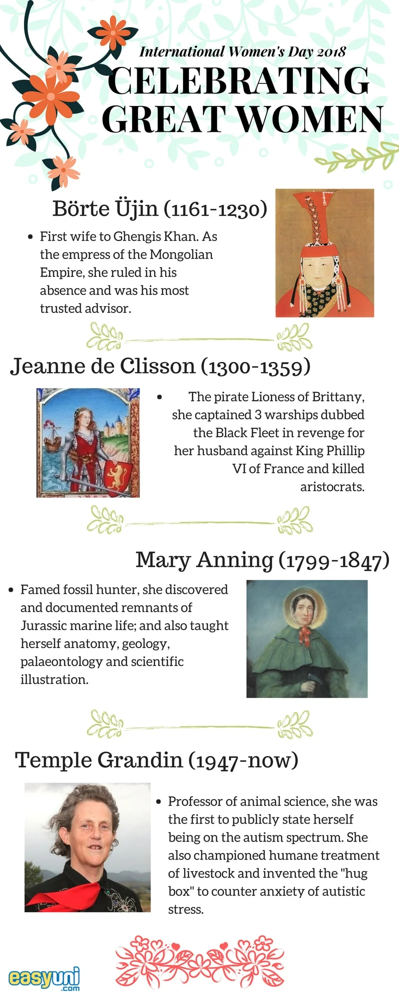 international women to celebrate on international womens day infographic