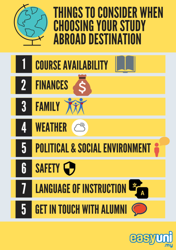 What is Study Abroad? Everything You Need to Know!
