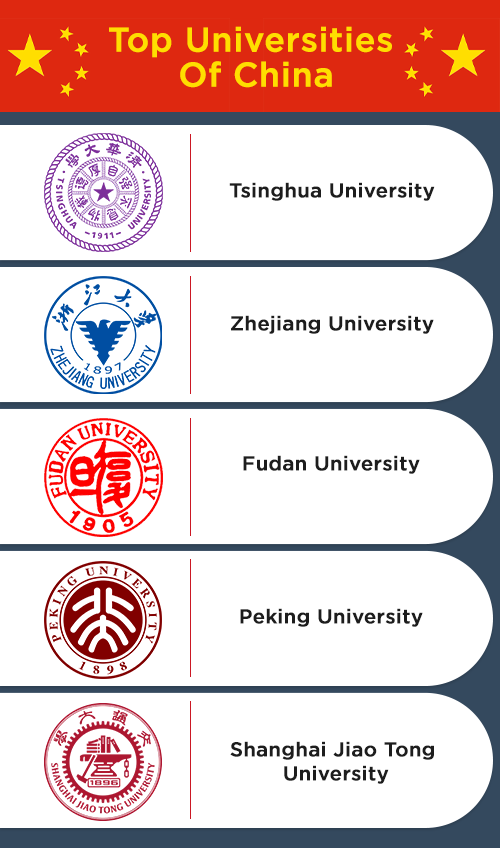 Universités de Chine