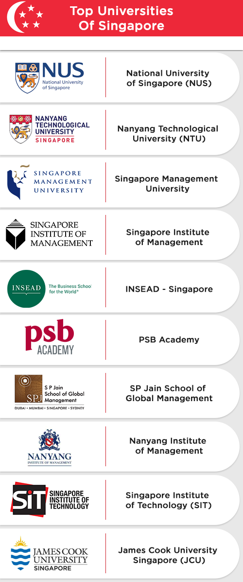 Universities of Singapore