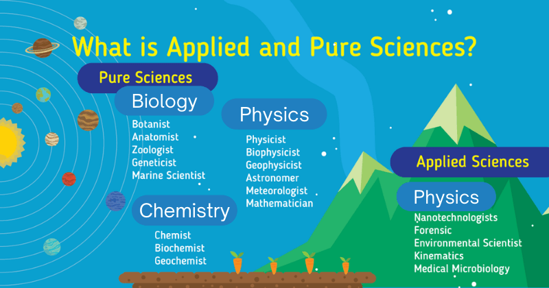 Applied And Pure Sciences Find The Best Courses Universities