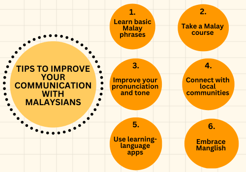 language and communication tips