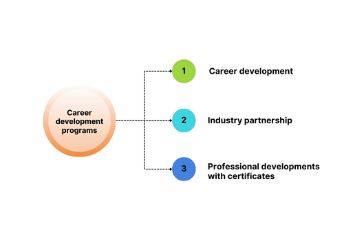 network and career development