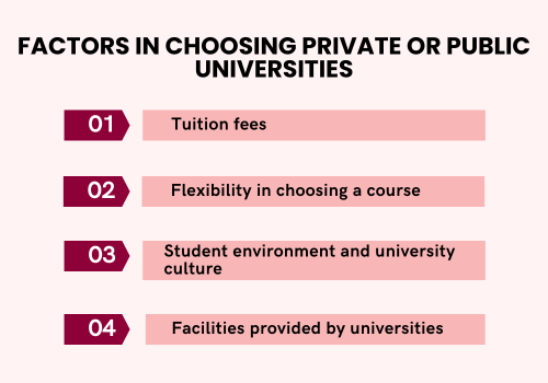 private and public universities in Malaysia